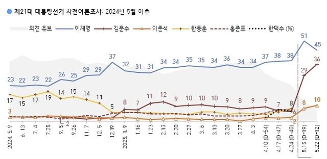 [한국갤럽 제공]