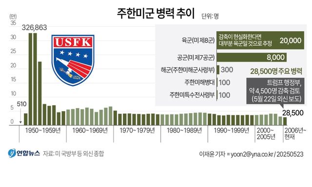 北위협 커지는데 주한미군 감축검토…트럼프 리스크 현실화 우려(종합) - 3