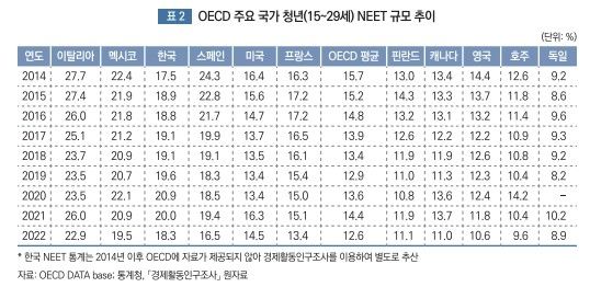 ['청년니트의 구성 변화와 노동시장 유입 촉진 방안' 보고서 캡처. 재판매 및 DB 금지]