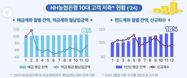 요즘 중고생 용돈은?…"월 체크카드 22회·15만원 결제" - 4