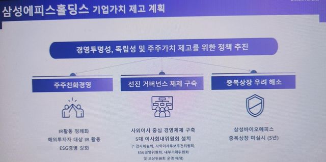 삼성에피스홀딩스 기업가치 제고 계획