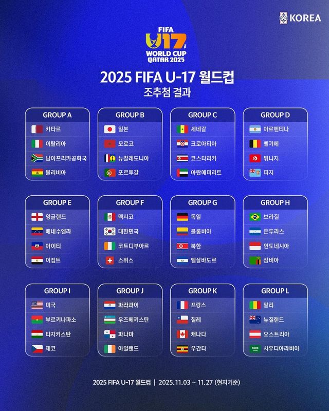 2025 FIFA U-17 월드컵 조추첨 결과