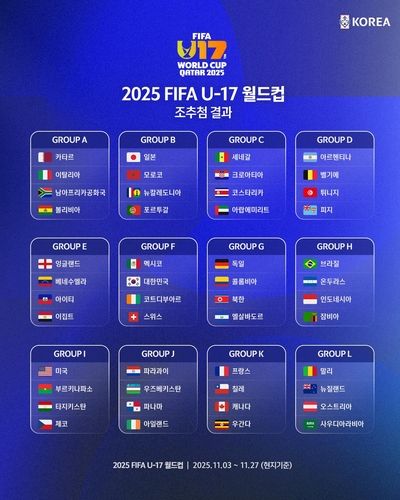 2025 FIFA U-17 월드컵 조추첨 결과