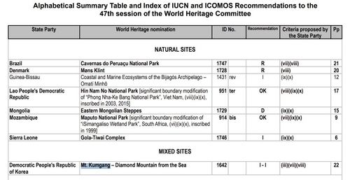 세계유산 등재 후보 평가 결과 
