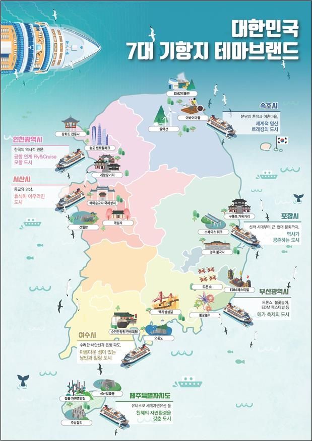 7대 기항지 테마 브랜드