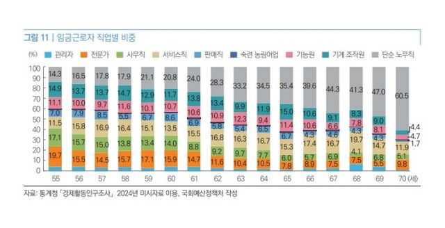 [NABO 인구·고용동향 & 이슈 캡처]