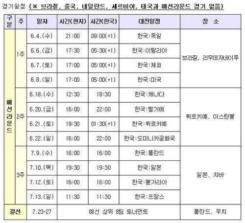 한국 여자배구 대표팀의 VNL 경기 일정 