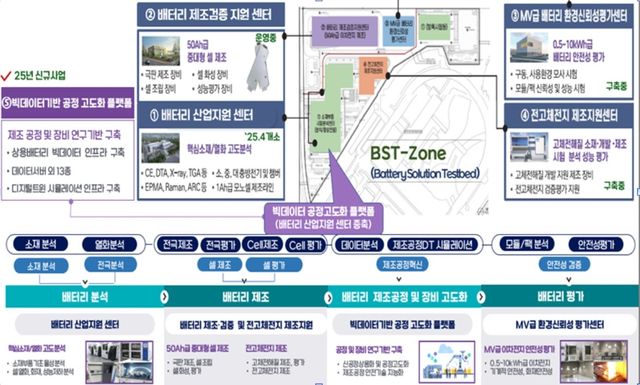 BST-ZONE 배치도