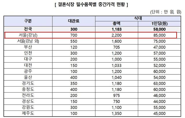 [한국소비자원]