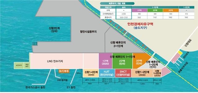인천신항 배후단지 개발 계획도