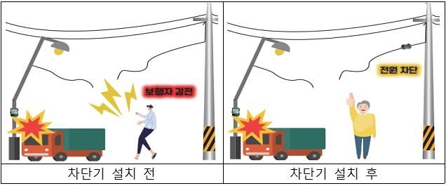차단기 설치 전후 