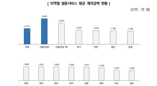 [한국소비자원]