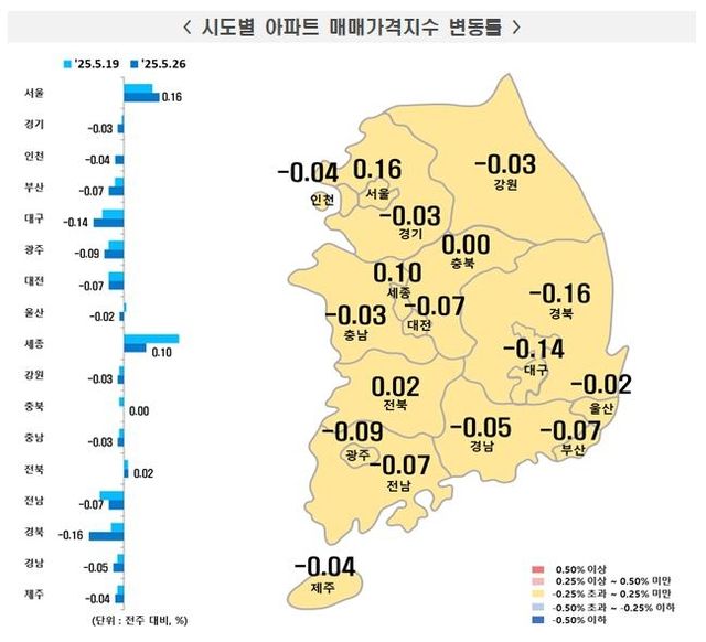 5월 넷째 주 시도별 아파트 매매가격 동향