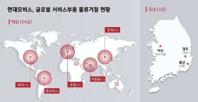 현대모비스 글로벌 물류거점 현황