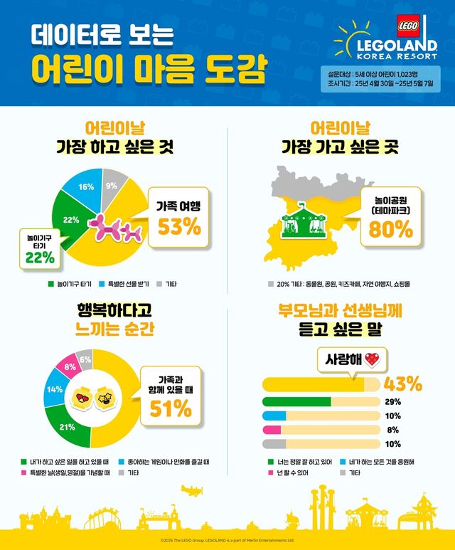 춘천 레고랜드 설문조사
