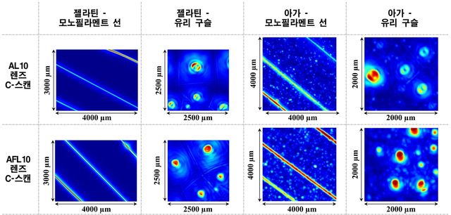 개발한 음향렌즈를 적용한 C-스캔 장비의 이미지 분석 결과 