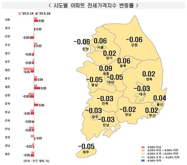 5월 넷째 주 시도별 아파트 전셋값 동향