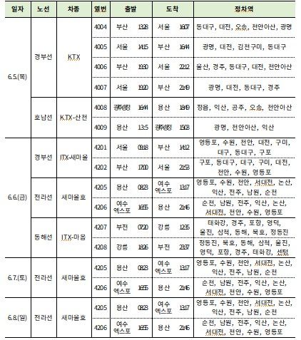 현충일 연휴 임시열차 운행계획 