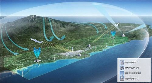 제주국제공항 입체 관측망. [기상청 제공. 재판매 및 DB 금지]