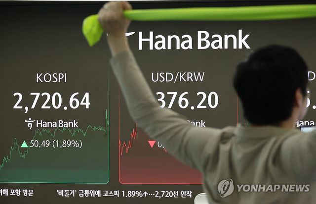 코스피, 이제 기지개 켜나