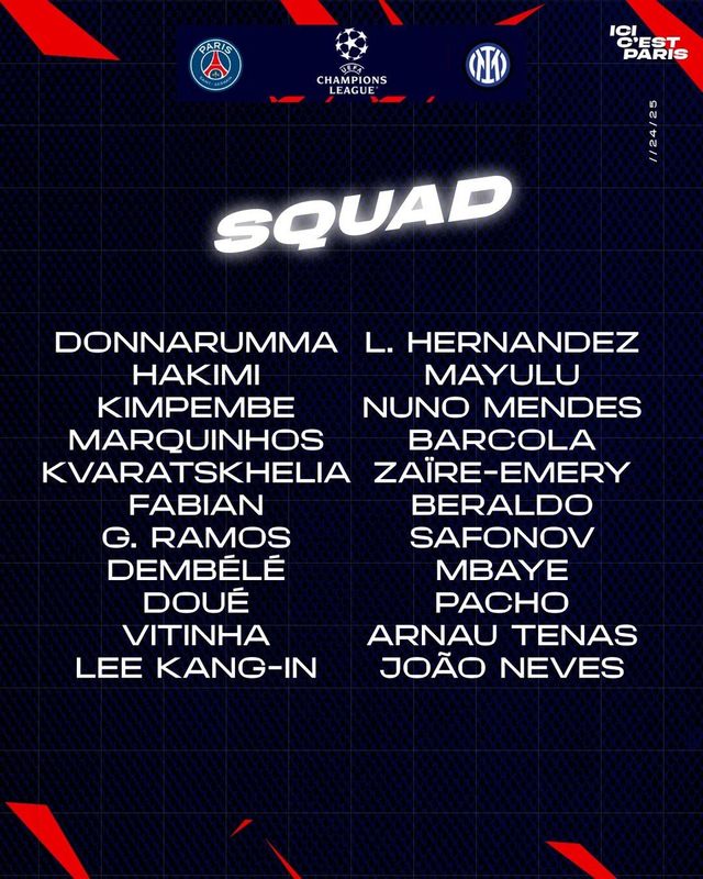 파리 생제르맹이 발표한 UCL 결승 엔트리.