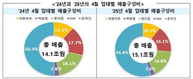 [산업통상자원부 제공. 재판매 및 DB 금지]