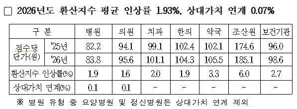 [국민건강보험공단 제공]