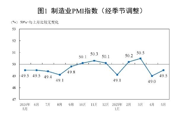 중국 제조업 PMI