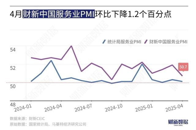 중국 차이신 서비스업 PMI
