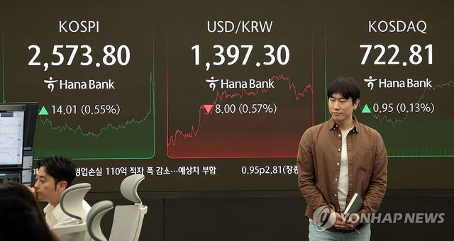 환율 7.3원 내린 1,398원에 마감