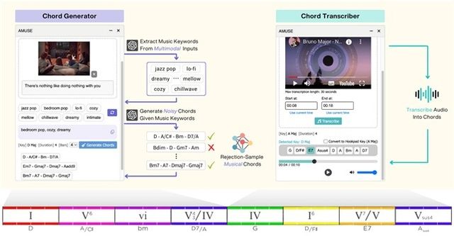 어뮤즈 시스템 구성 