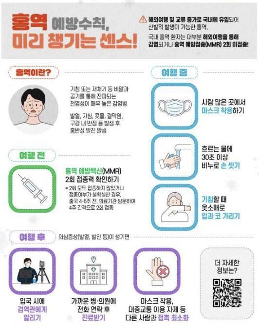 [질병관리청 제공. 재판매 및 DB 금지]