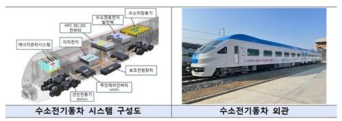 친환경 수소열차 이미지