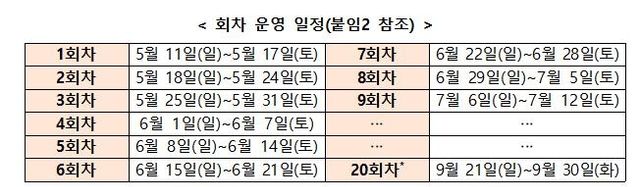 디지털 온누리상품권 환급행사 일정