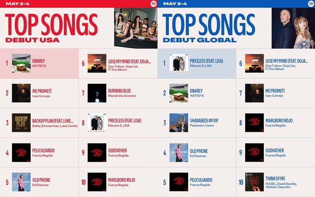 캣츠아이, 스포티파이 '톱 송 데뷔' 미국 1위·글로벌 2위