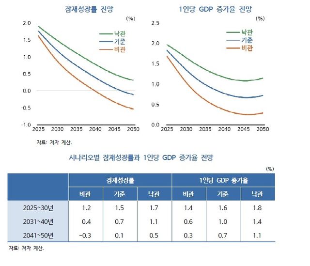 [KDI 제공. 재판매 및 DB 금지]
