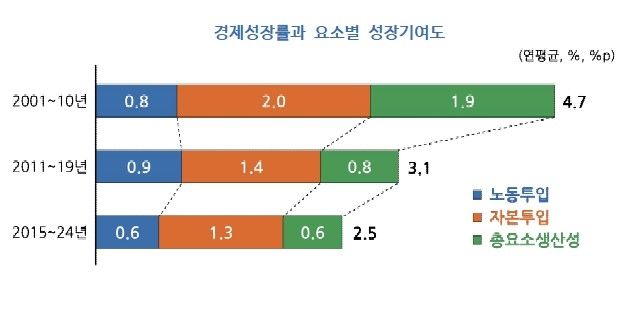[KDI 제공. 재판매 및 DB 금지]