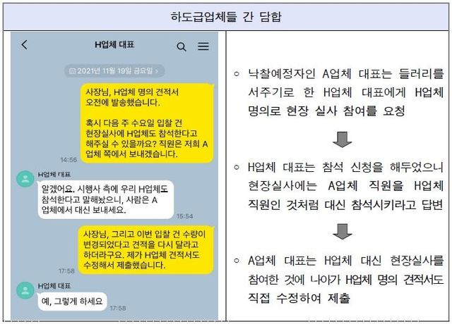 [서울중앙지검 제공. 재판매 및 DB 금지]