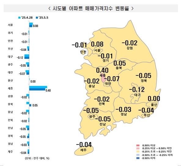 5월 첫째주 지역별 아파트 매매가격 동향
