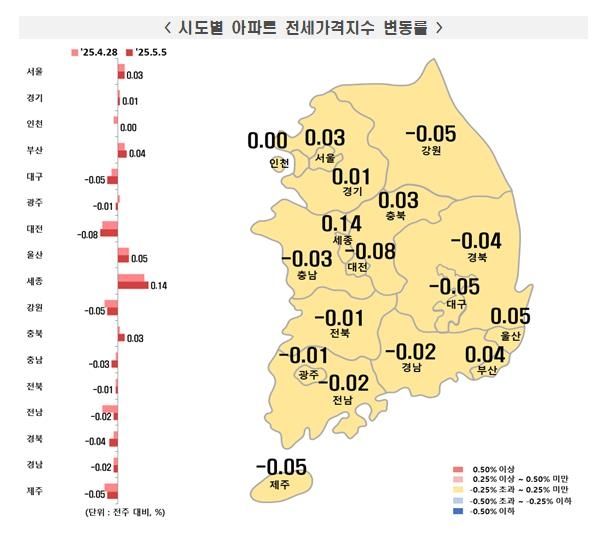 5월 첫째주 지역별 아파트 전세가격 동향