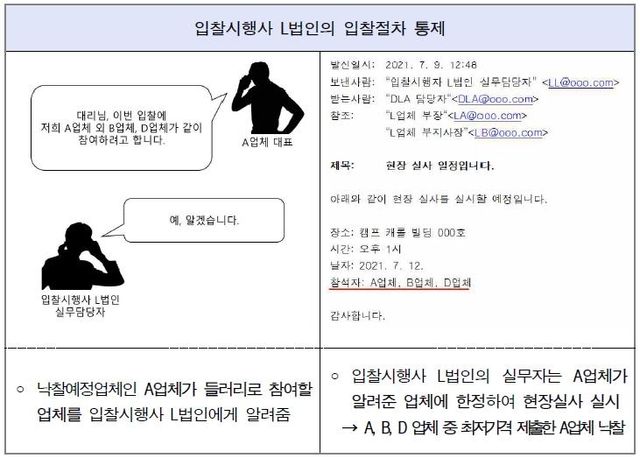 [서울중앙지검 제공. 재판매 및 DB 금지]