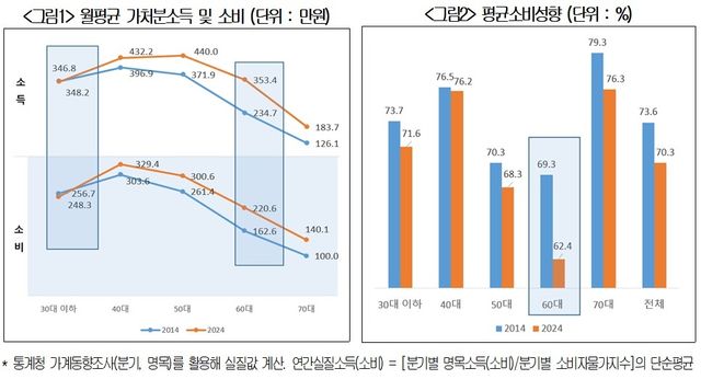 [대한상공회의소 제공. 재판매 및 DB 금지]