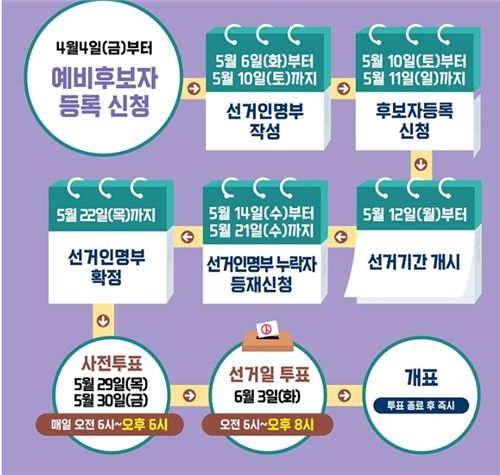 제21대 대통령 선거 선거 일정 한눈에 보기