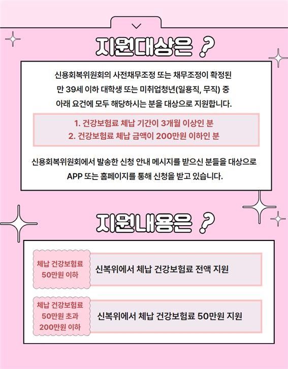 취약 청년 체납 건강보험료 지원 사업 안내 포스터