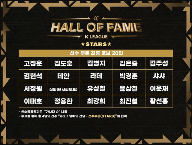 K리그 명예의 전당 선수 부문 헌액자 후보 20명