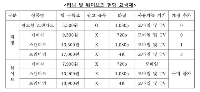 [공정위 제공. DB 및 재판매 금지]