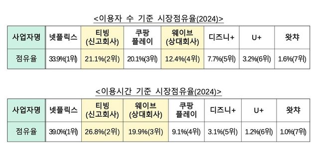 [공정위 제공. DB 및 재판매 금지]