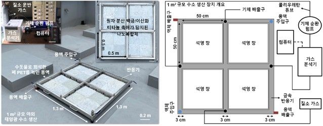 1㎡의 대면적 조건에서 실험 