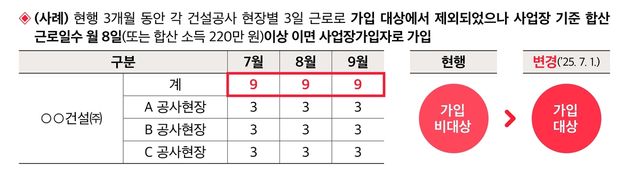 [국민연금공단 제공]