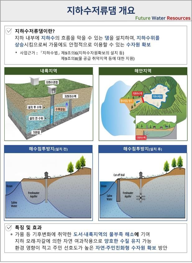 지하수 저류댐 개요
